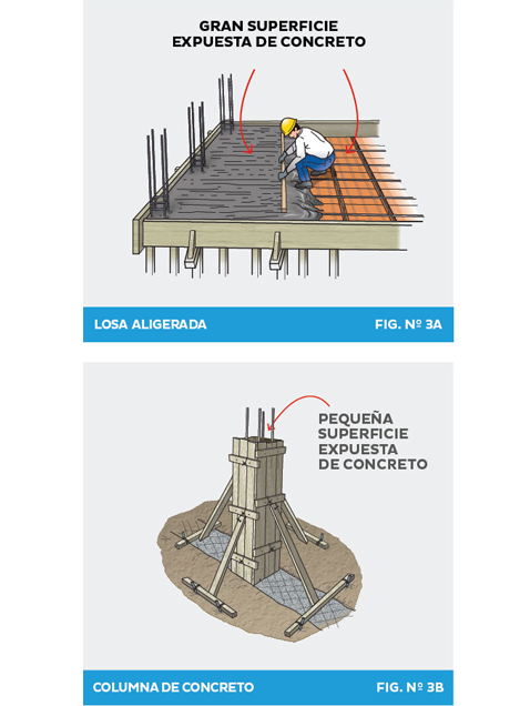 Aceros Arequipa Capacitándonos Propiedades del Concreto V Contracción