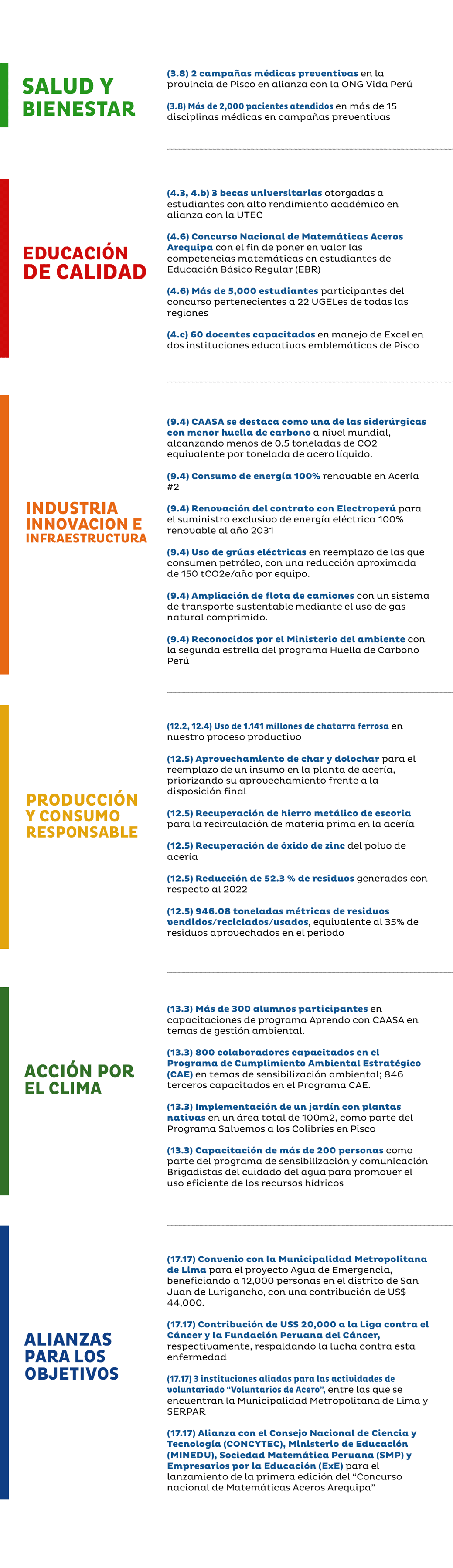 Alineamientos a ODS