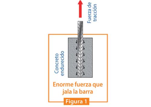 FIERROS CORRUGADOS DE CONSTRUCCIÓN - Aceros Arequipa