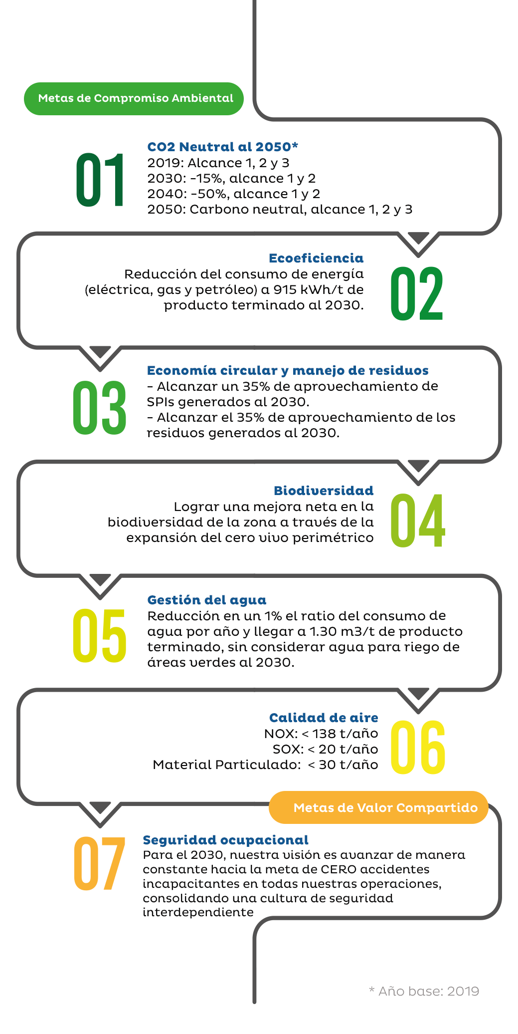 metas al 2030