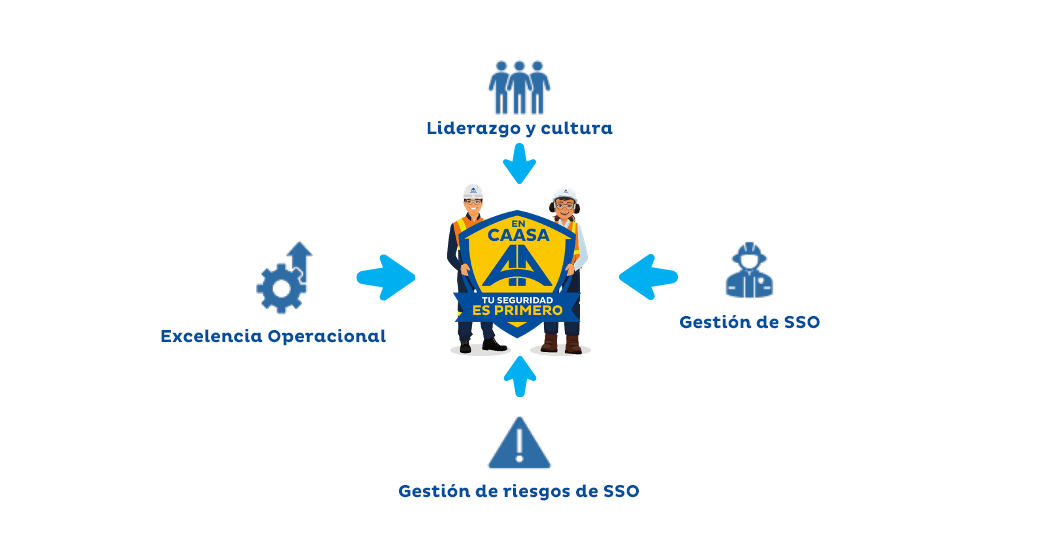 SEGURIDAD