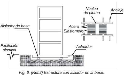 Estructura con aislador en la base - Aceros Arequipa