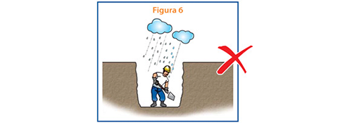 Evita trabajar dentro de la excavación cuando hay fuertes lluvias, ya que puede desestabilizar el talud. - Aceros Arequipa