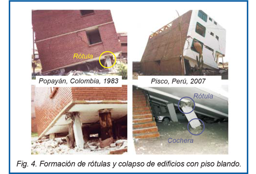 Formación de rótulas y colapso de edificios con piso blando - Aceros Arequipa