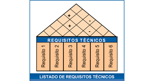 Listado de requisitos técnicos - Aceros Arequipa