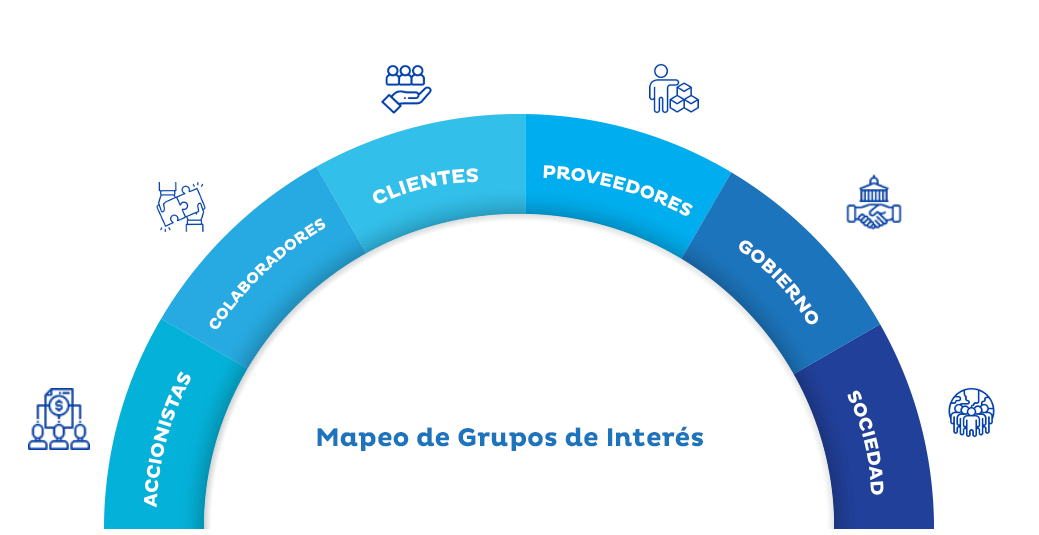 grupo de interes