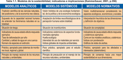 Construcción Integral - Aceros Arequipa