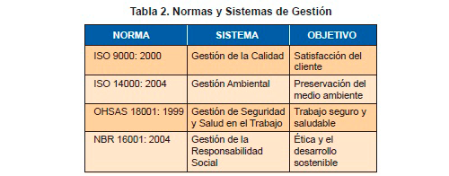 Normas y Sistemas de Gestión.