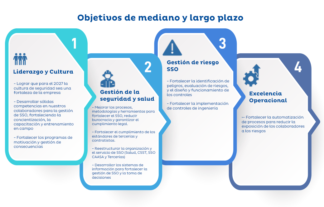 obejtivos