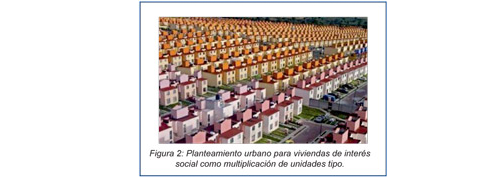 Planteamiento urbano para viviendas de interés social como - Aceros Arequipa
