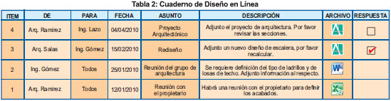 tabla02