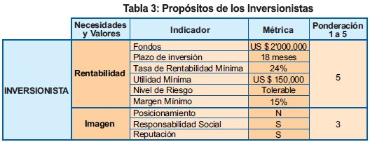 tabla03