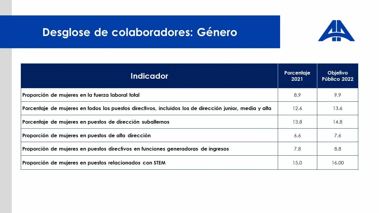 Metas de diversidad de género
